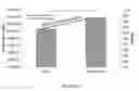 Fig. 07 - Passaging and harvesting formulation and method for human pluripotent stem cells