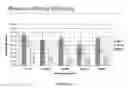 Fig. 28 - Passaging and harvesting formulation and method for human pluripotent stem cells