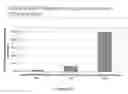 Fig. 32 - Passaging and harvesting formulation and method for human pluripotent stem cells