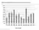 Fig. 45 - Passaging and harvesting formulation and method for human pluripotent stem cells