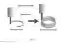 Fig. 02 - Continuously bioprinted multilayer tissue structure