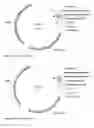 Fig. 02 - Polypeptides with lipase activity and polynucleotides encoding same