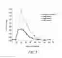 Fig. 07 - ACETOLACTATE DECARBOXYLASE