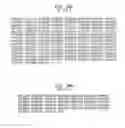 Fig. 35 - High fidelity restriction endonucleases
