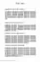 Fig. 47 - High fidelity restriction endonucleases