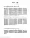 Fig. 48 - High fidelity restriction endonucleases
