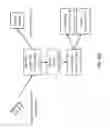 Fig. 71 - Therapeutic oligonucleotides