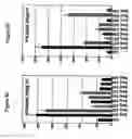 Fig. 06 - COMPOSITIONS AND METHODS FOR OLIGONUCLEOTIDE FORMULATIONS