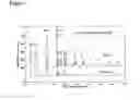 Fig. 02 - High fructan cereal plants