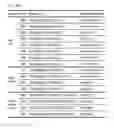 Fig. 47 - Methods of modifying a target nucleic acid with an Argonaute