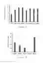 Fig. 06 - Dibasic organic acid producing strain and preparation and application of same