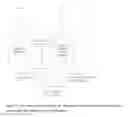 Fig. 04 - Methods for continuous production of products from microorganisms