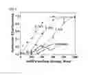 Fig. 07 - Sensors and methods for capture, killing, and release of bacteria