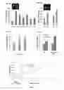 Fig. 07 - Compositions, methods, and plant genes for the improved production of fermentable sugars for biofuel production