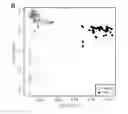Fig. 01 - Methods and compositions for cannabis characterization
