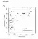 Fig. 07 - Methods and compositions for cannabis characterization