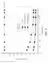 Fig. 03 - Helicase suppression of non-template amplification