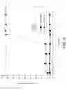Fig. 09 - Helicase suppression of non-template amplification