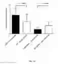 Fig. 02 - METHOD FOR DETERMINING THE RISK OF PRETERM LABOR