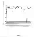 Fig. 07 - METHOD FOR DETERMINING THE RISK OF PRETERM LABOR
