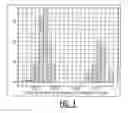 Fig. 04 - Method and system for estimating whether a female is pregnant based on a blood sample