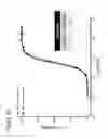 Fig. 04 - Therapeutic and diagnostic methods for IL-33-mediated disorders