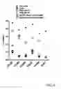 Fig. 09 - Allogeneic autophagosome-enriched composition for the treatment of disease