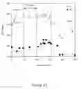 Fig. 12 - Aluminum alloys and methods of making the same