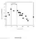 Fig. 13 - Aluminum alloys and methods of making the same