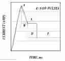 Fig. 01 - Methods of electrochemical deposition for void-free gap fill