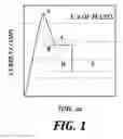 Fig. 02 - Methods of electrochemical deposition for void-free gap fill