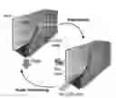 Fig. 01 - Sorption-based atmospheric water harvesting device