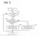 Fig. 04 - Evaporated fuel processing appartus