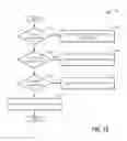 Fig. 19 - Systems and methods for a split exhaust engine system
