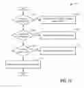 Fig. 19 - Systems and methods for a split exhaust engine system