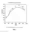 Fig. 08 - SECONDARY FUEL INJECTION SYSTEM AND METHOD FOR DIESEL ENGINES