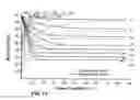 Fig. 12 - SECONDARY FUEL INJECTION SYSTEM AND METHOD FOR DIESEL ENGINES