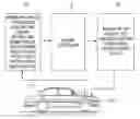 Fig. 01 - Method for engine drivability robustness by variable indexing and vehicle thereof