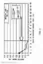 Fig. 16 - PLUNGER MEMBER USED FOR BELT TYPE CONTINUOUSLY VARIABLE TRANSMISSION