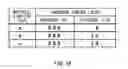 Fig. 17 - PLUNGER MEMBER USED FOR BELT TYPE CONTINUOUSLY VARIABLE TRANSMISSION
