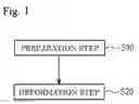 Fig. 02 - Method of manufacturing washer and washer