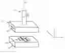 Fig. 01 - Magnetic angle sensing system and method for detecting a rotation angle of a magnetic field source