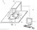 Fig. 01 - Measuring system