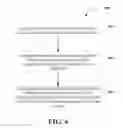 Fig. 04 - Determine wearing position of a wearable device