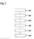 Fig. 03 - Device and method for testing the plausibility of signals of a rotary encoder