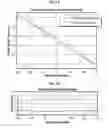 Fig. 02 - Devices and methods to enhance accuracy of torque sensors