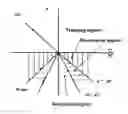 Fig. 01 - The Calculation Method of Wave Reflective Index on Interface