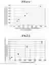 Fig. 13 - Objective biological substance analysis device, analysis system, analysis method, and recording medium storing computer readable analysis program