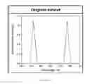 Fig. 12 - OPTICAL BIOSENSOR