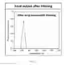 Fig. 16 - OPTICAL BIOSENSOR